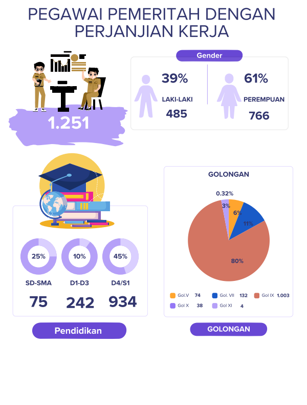 Infografis PPPK