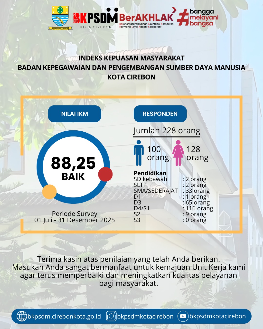 IKM BKPSDM Kota Cirebon Juli-Desember 2025