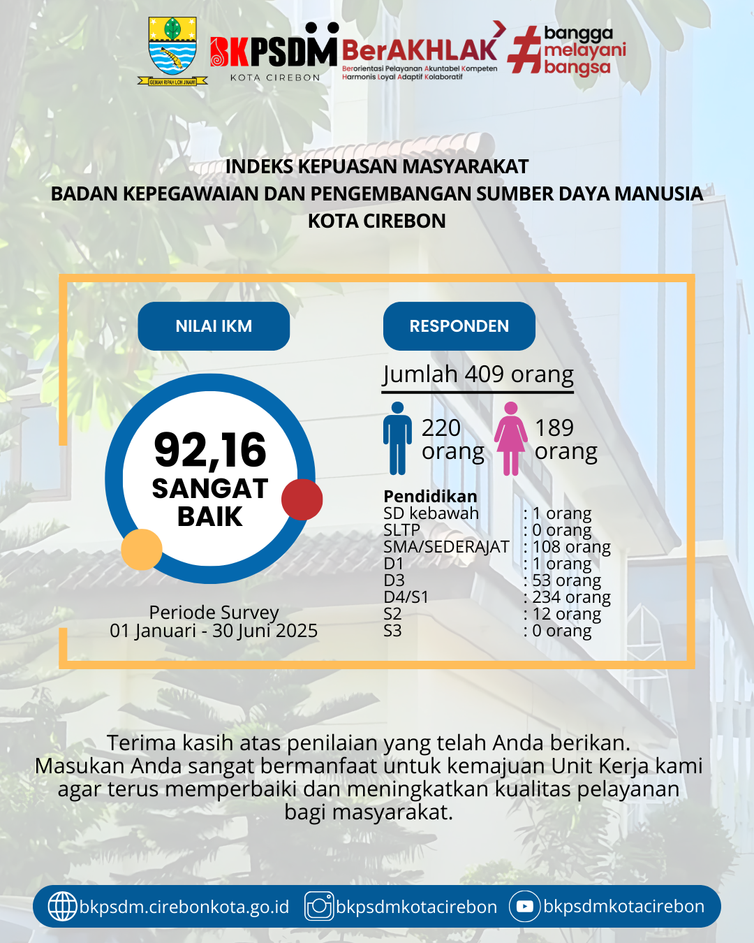 IKM BKPSDM Kota Cirebon