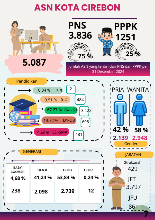 Infografis ASN