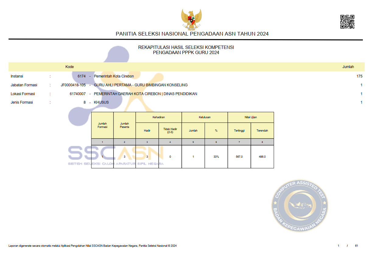 REKAPITULASI HASIL SELEKSI KOMPETENSI PENGADAAN PPPK GURU 2024