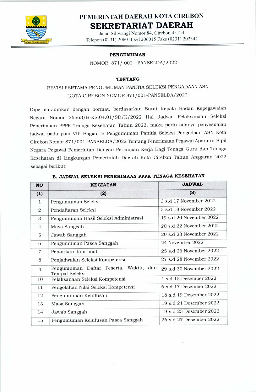 PENGUMUMAN REVISI PERTAMA PENGUMUMAN PANITIA SELEKSI PENGADAAN ASN KOTA CIREBON