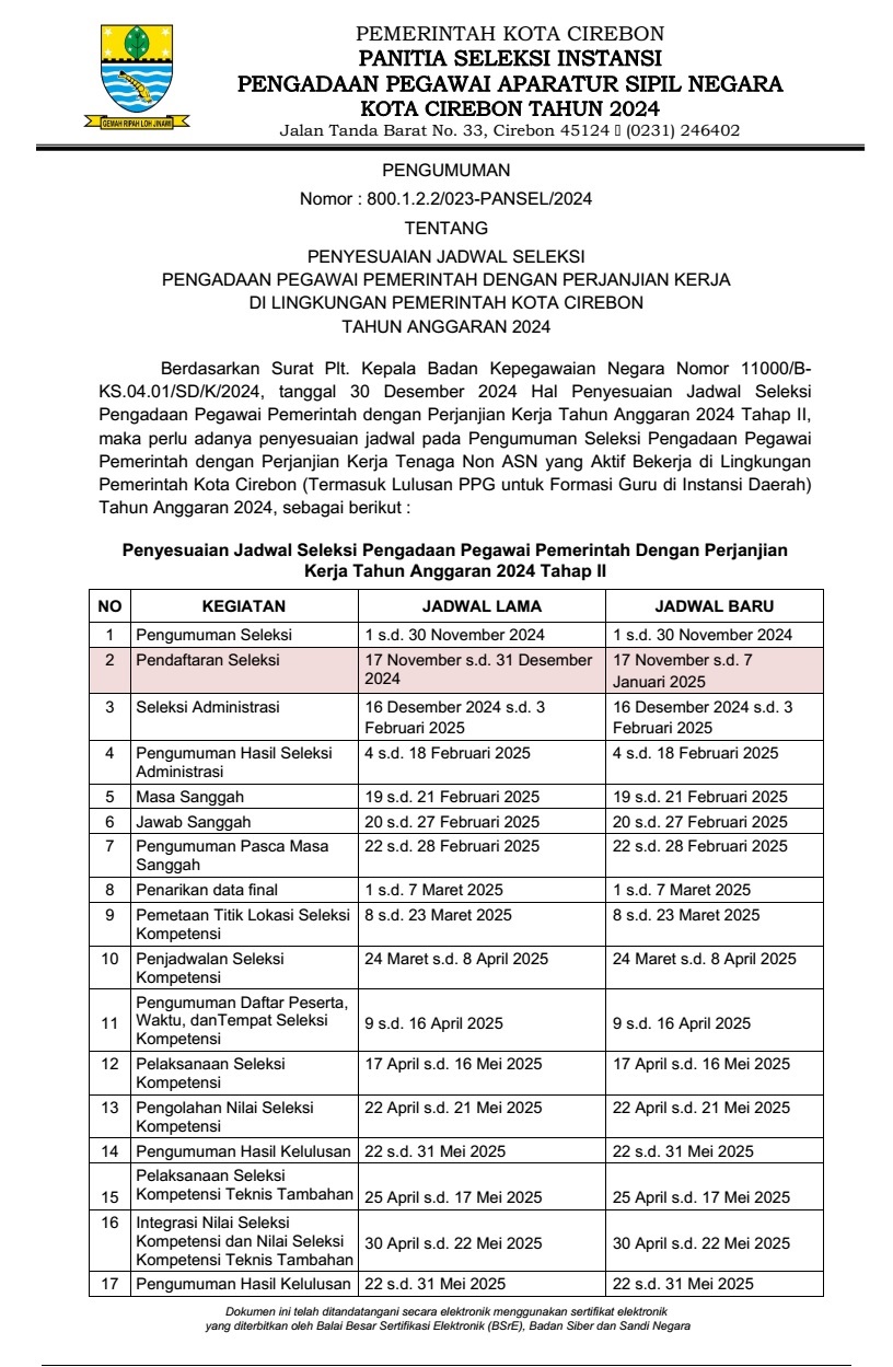 PENGUMUMAN PENYESUAIAN JADWAL SELEKSI PENGADAAN PEGAWAI PEMERINTAH DENGAN PERJANJIAN KERJA (TAHAP II) DI LINGKUNGAN PEMERINTAH KOTA CIREBON TAHUN ANGGARAN 2024