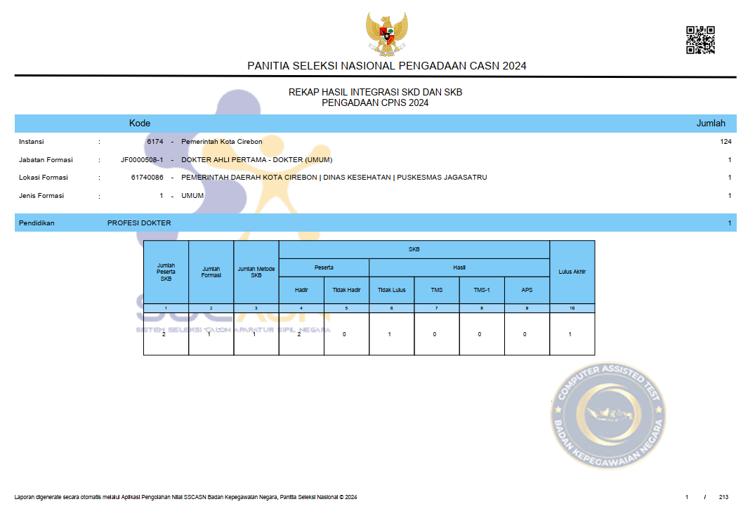 Lampiran Hasil Integrasi SKD dan SKB Pengadaan CPNS 2024