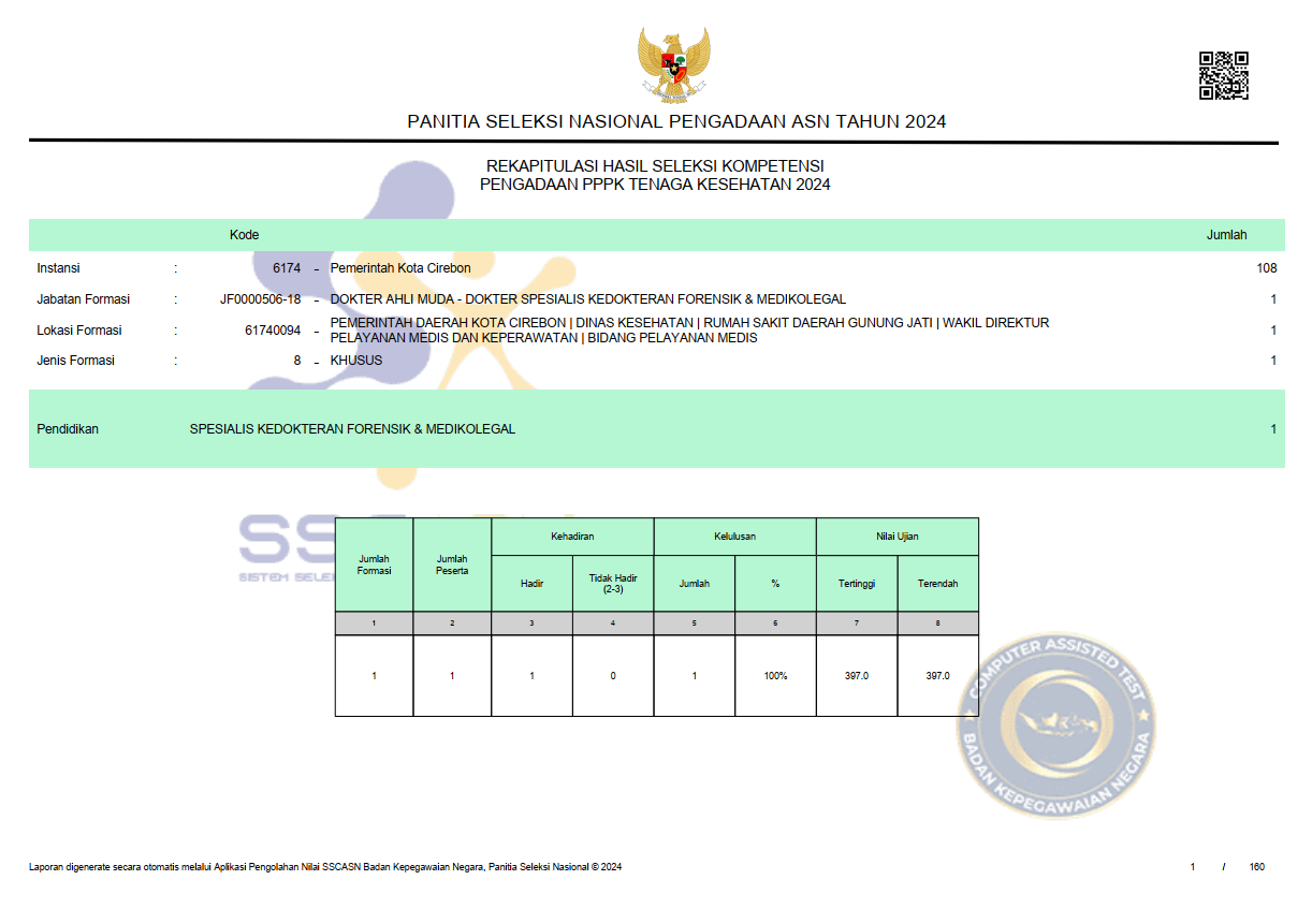 REKAPITULASI HASIL SELEKSI KOMPETENSI PENGADAAN PPPK TENAGA KESEHATAN 2024