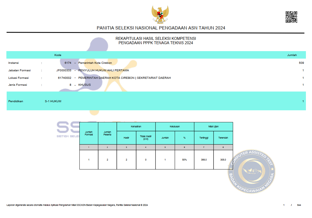 REKAPITULASI HASIL SELEKSI KOMPETENSI PENGADAAN PPPK TAHAP II (TENAGA TEKNIS) 2024