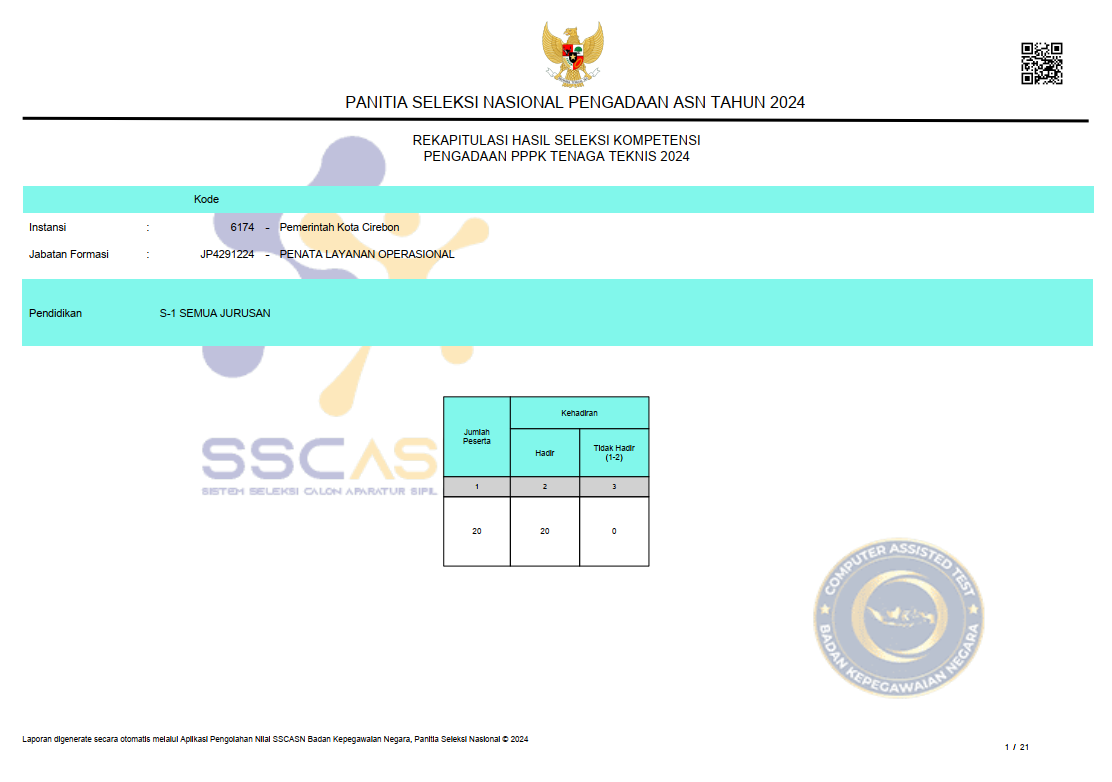 REKAPITULASI HASIL SELEKSI KOMPETENSI PENGADAAN PPPK TENAGA TEKNIS 2024
