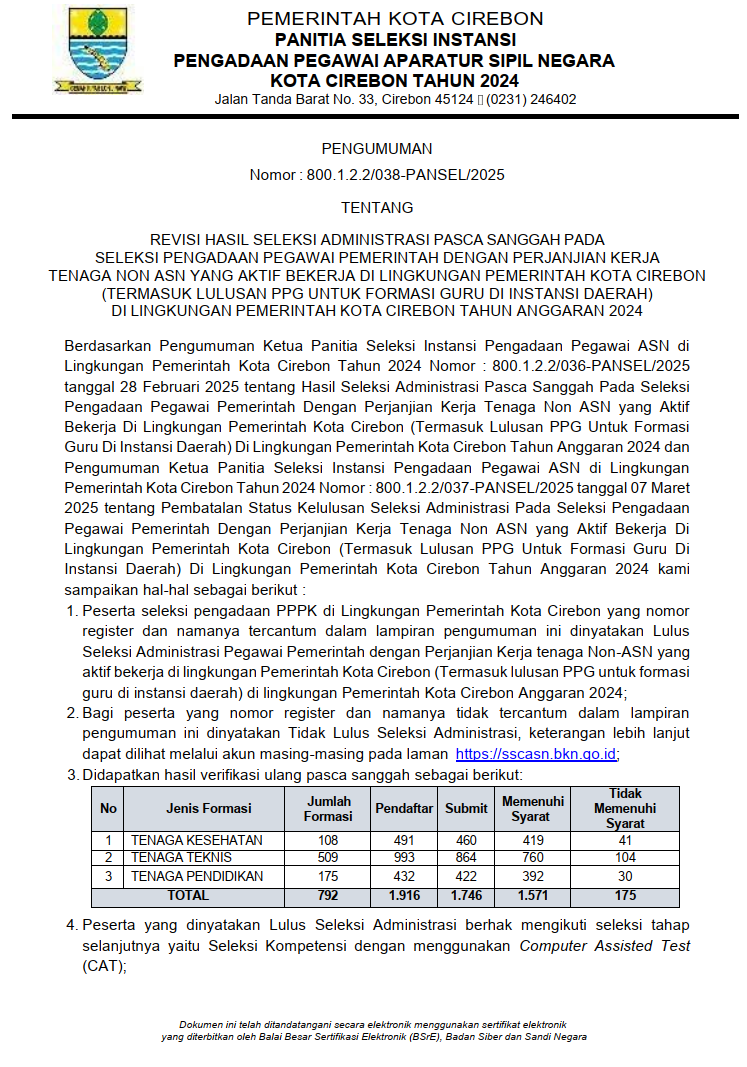REVISI HASIL SELEKSI ADMINISTRASI PASCA SANGGAH PADASELEKSI PENGADAAN PEGAWAI PEMERINTAH DENGAN PERJANJIAN KERJATENAGA NON ASN YANG AKTIF BEKERJA DI LINGKUNGAN PEMERINTAH KOTA CIREBON(TERMASUK LULUSAN PPG UNTUK FORMASI GURU DI INSTANSI DAERAH)DI LINGKUNGAN PEMERINTAH KOTA CIREBON TAHUN ANGGARAN 2024