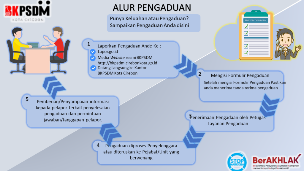 Pengaduan