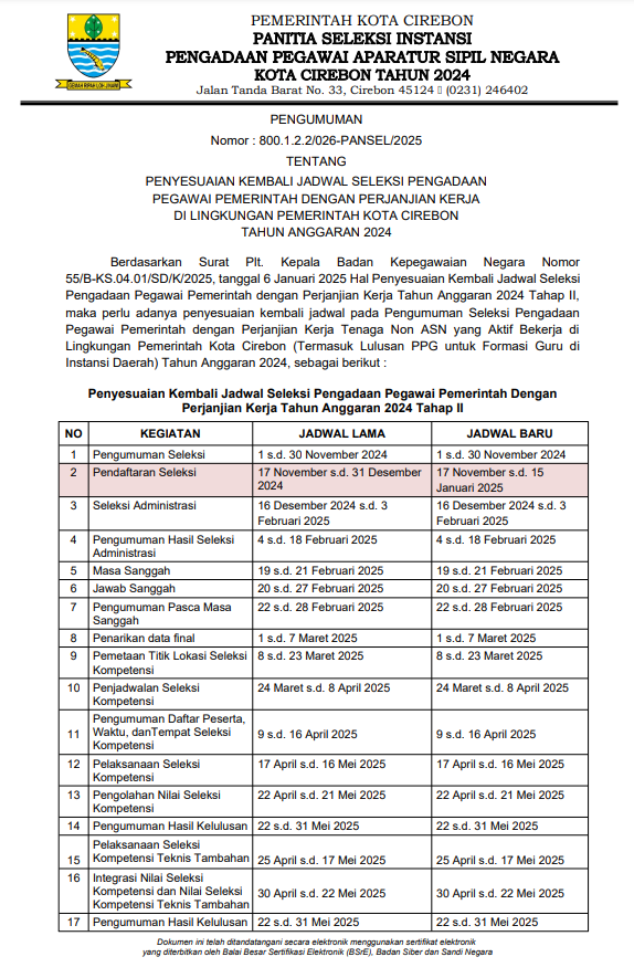 Penyesuaian Kembali Jadwal Seleksi Pengadaan Pegawai Pemerintah dengan Perjanjian Kerja di Lingkungan Pemerintah Kota Cirebon Tahun Anggaran 2024