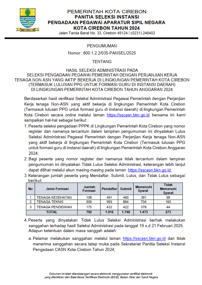 HASIL SELEKSI ADMINISTRASI PADA SELEKSI PENGADAAN PEGAWAI PEMERINTAH DENGAN PERJANJIAN KERJA TENAGA NON ASN YANG AKTIF BEKERJA DI LINGKUNGAN PEMERINTAH KOTA CIREBON (TERMASUK LULUSAN PPG UNTUK FORMASI GURU DI INSTANSI DAERAH) DI LINGKUNGAN PEMERINTAH KOTA CIREBON TAHUN ANGGARAN 2024