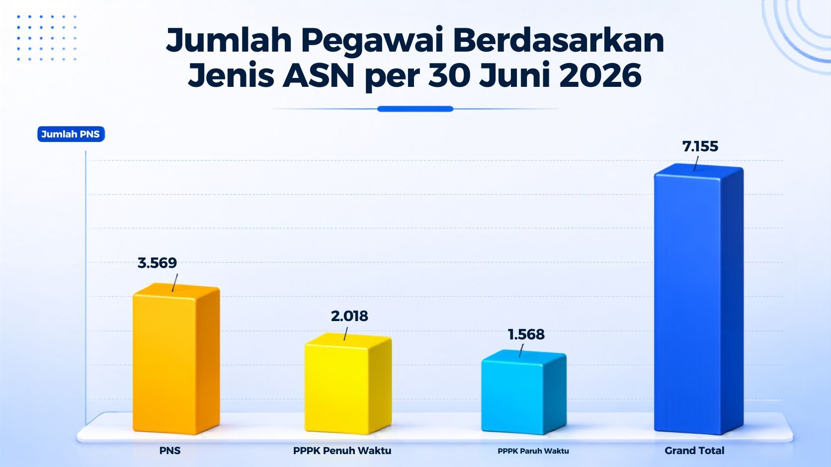 Data ASN