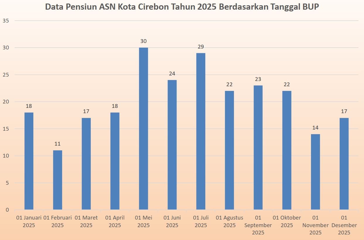 Data Pensiun ASN