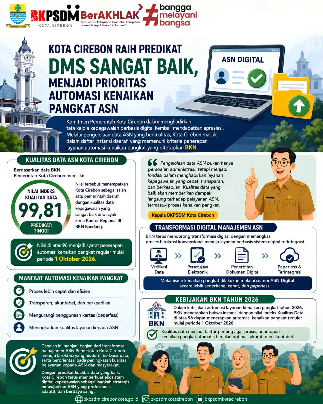Kota Cirebon Raih Predikat DMS Sangat Baik, Menjadi Prioritas Automasi Kenaikan Pangkat ASN