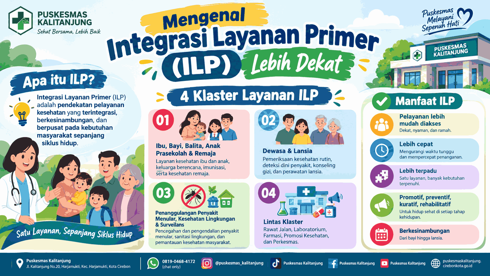 Mengenal Integrasi Layanan Primer  Lebih Dekat