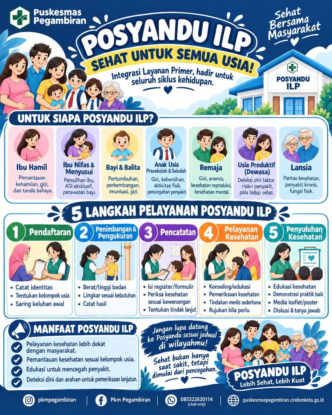 POSYANDU ILP (INTEGRASI LAYANAN PRIMER) UNTUK SEMUA USIA